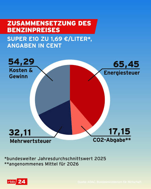 Schmusekasper tweet media