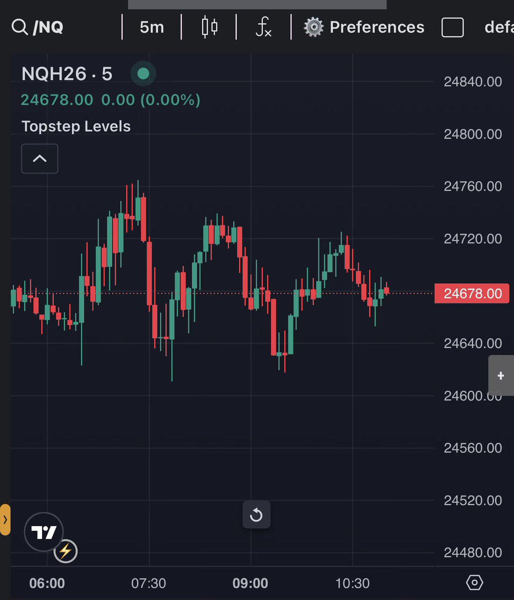 Emi 🇷🇴 | Futures Trader tweet media