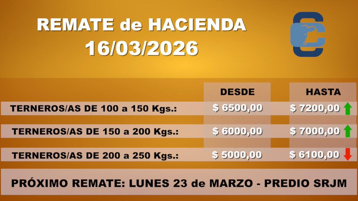 Consignaciones Córdoba SA tweet media