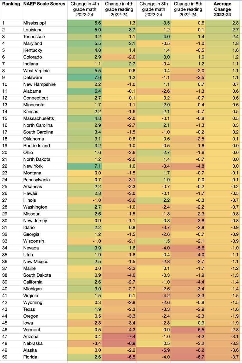 Marc Porter Magee 🎓 tweet media