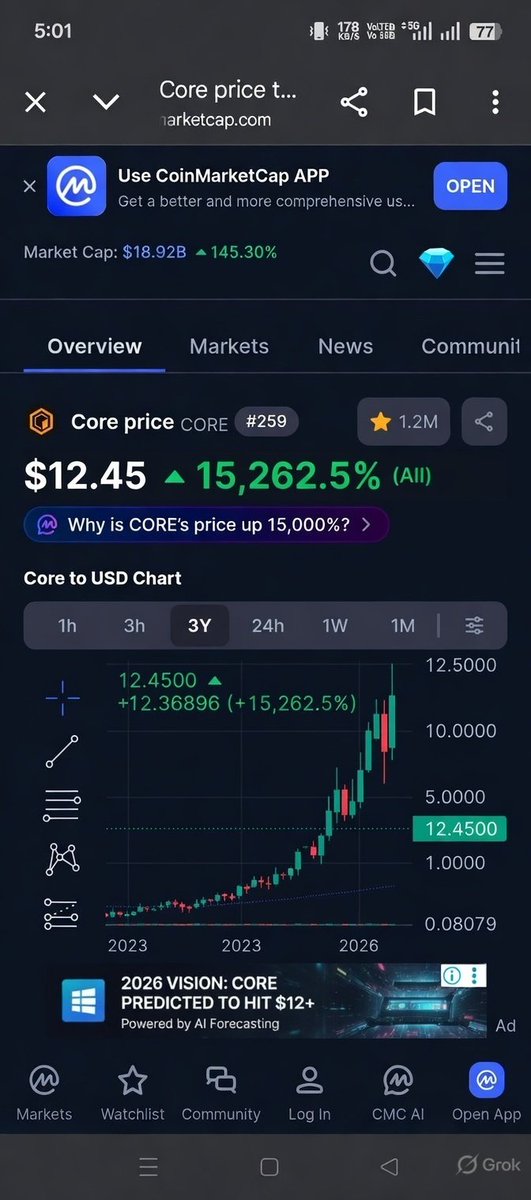 ⬡CORE⛏️核心币 tweet media