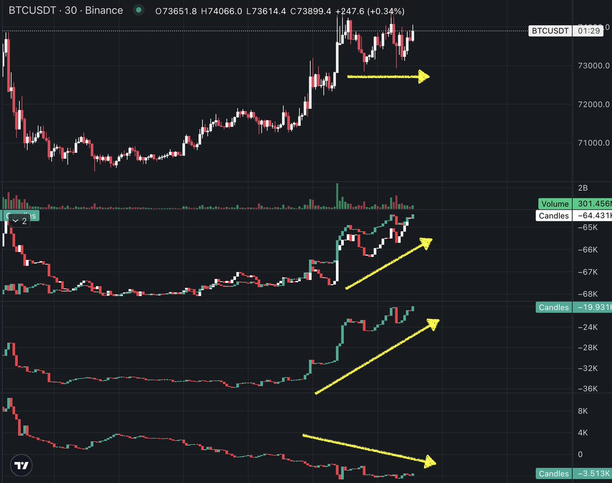 bull market genius tweet media