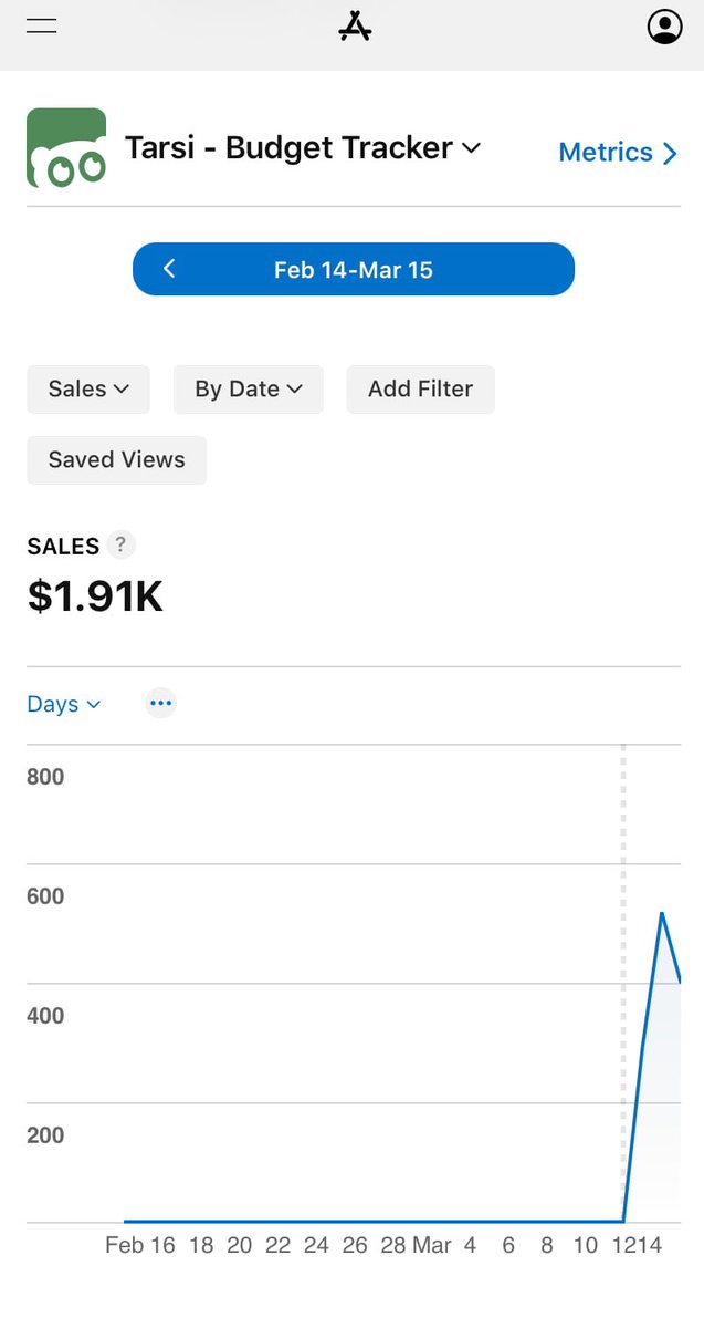 bryllim_'s tweet photo. My app made more than ₱100k in just two days.

I solo built the app in 2 days, then it spent 4 days in App Store review before finally getting published last Friday.

Over the weekend, it crossed ₱100k in revenue and ranked #1 on the App Store in multiple countries. https://t.co/2Hj7Tno0Yn