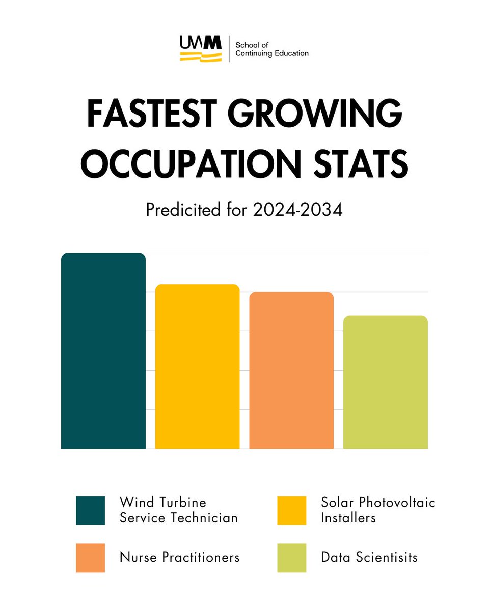 UWM School of Continuing Education tweet media