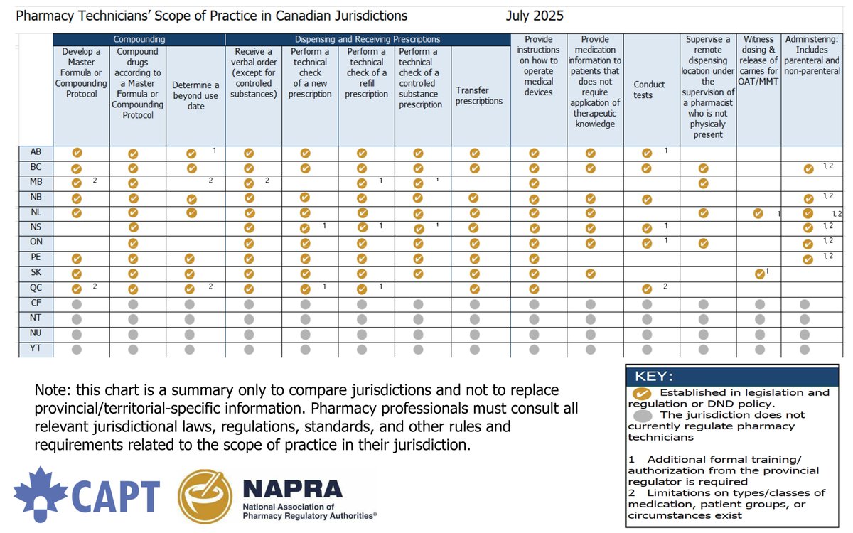 Canadian Association of Pharmacy Technicians tweet media