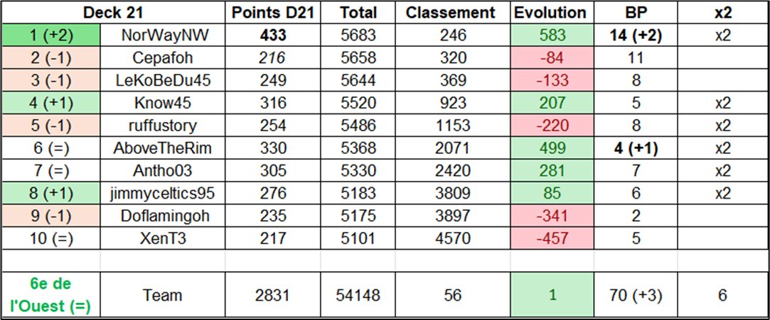 Los Angeles C(hris Paul)lippers TTFL tweet media