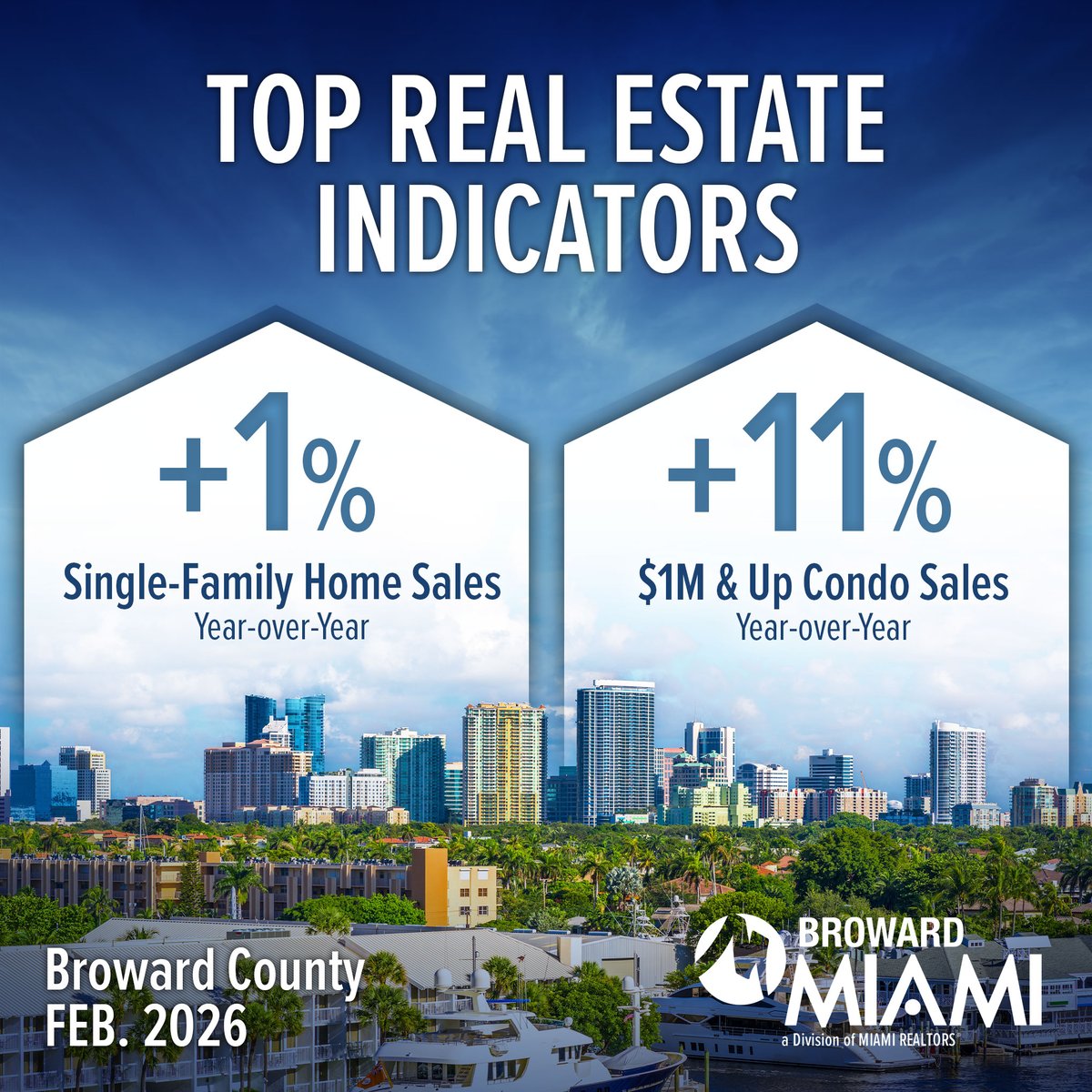 Official stats on the Broward County real estate market

#MiamiRealtors