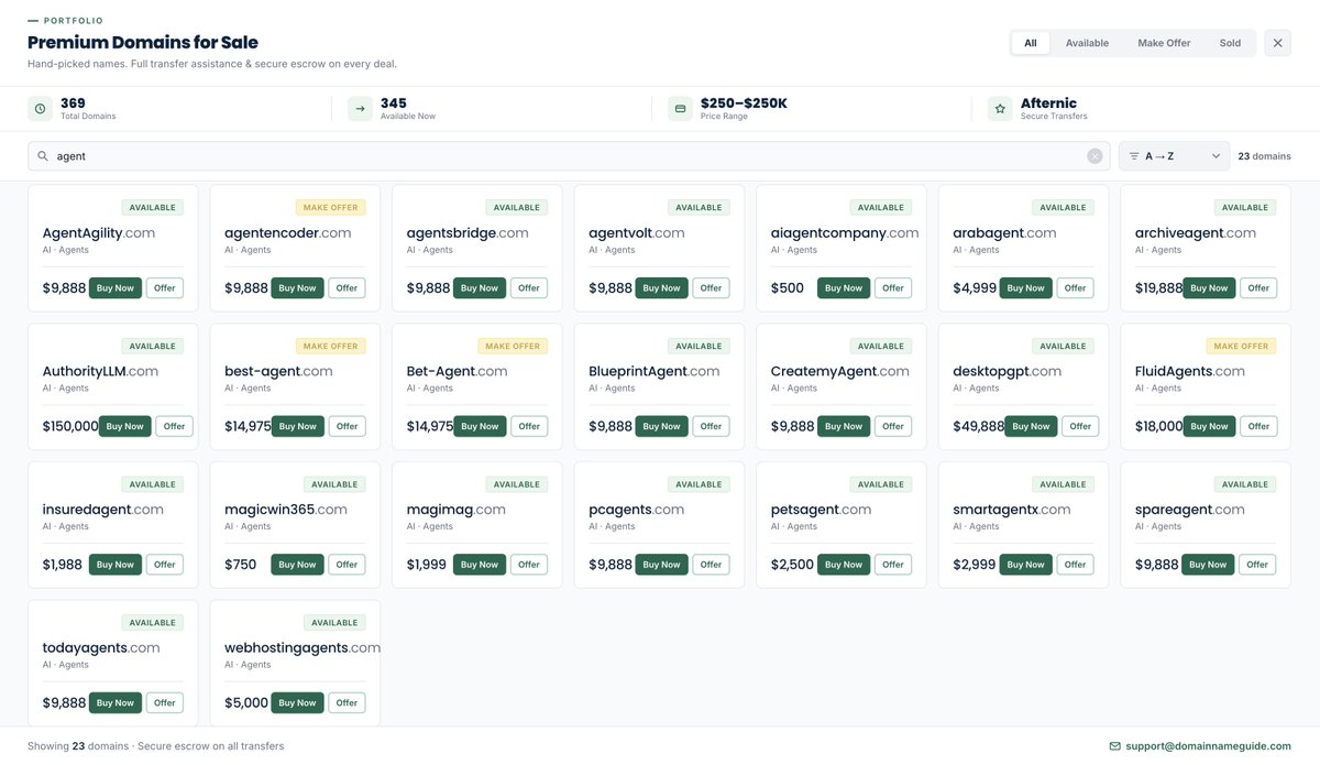 Domain Name Guide tweet media