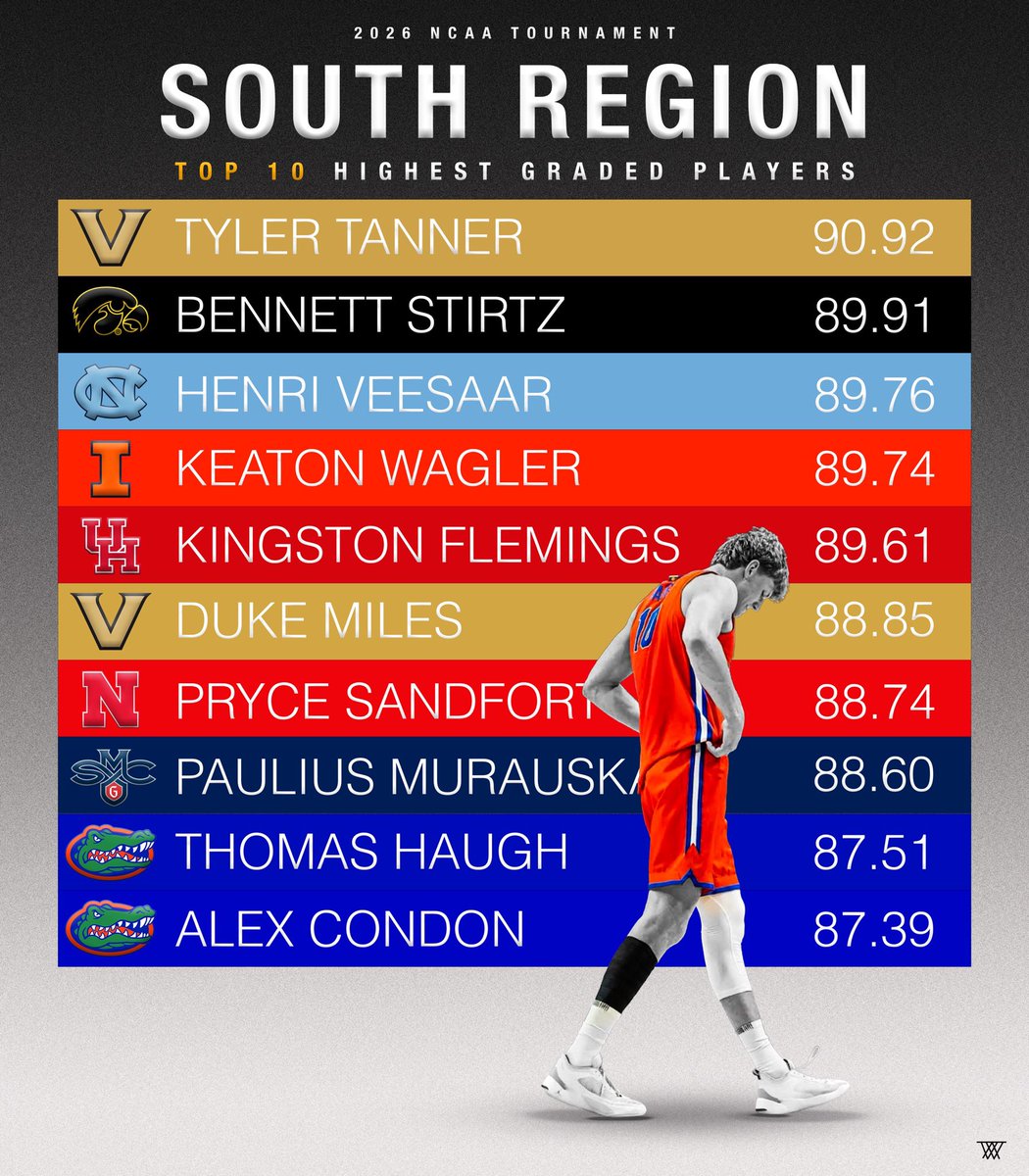 32 Analytics tweet media