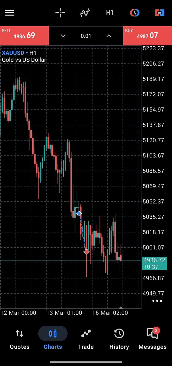 Candlestick tweet media