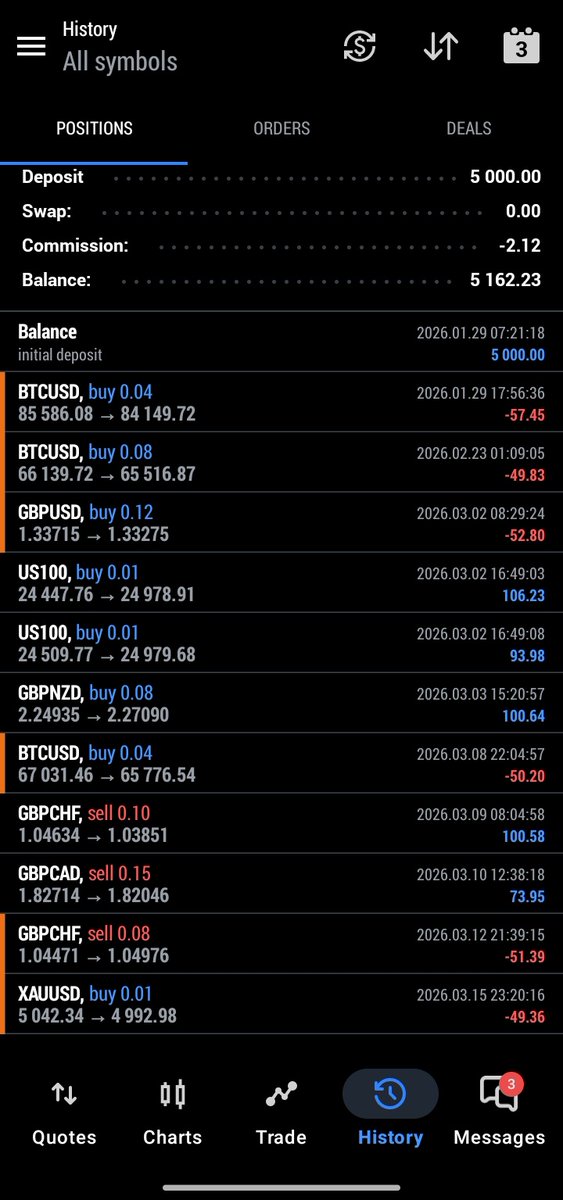 Candlestick tweet media