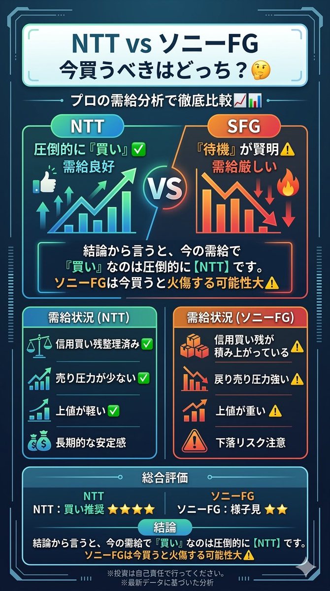 彰｜相場の灯台 tweet media