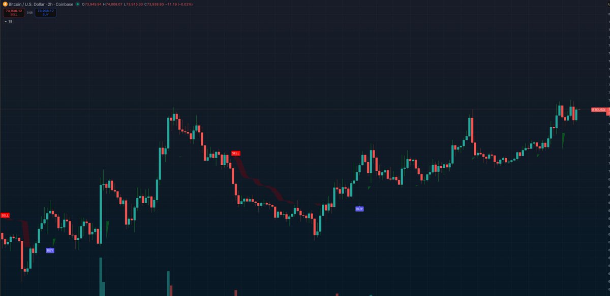 Irresponsi₿lyLONG tweet media
