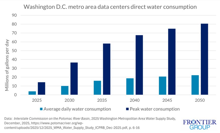 Frontier Group tweet media