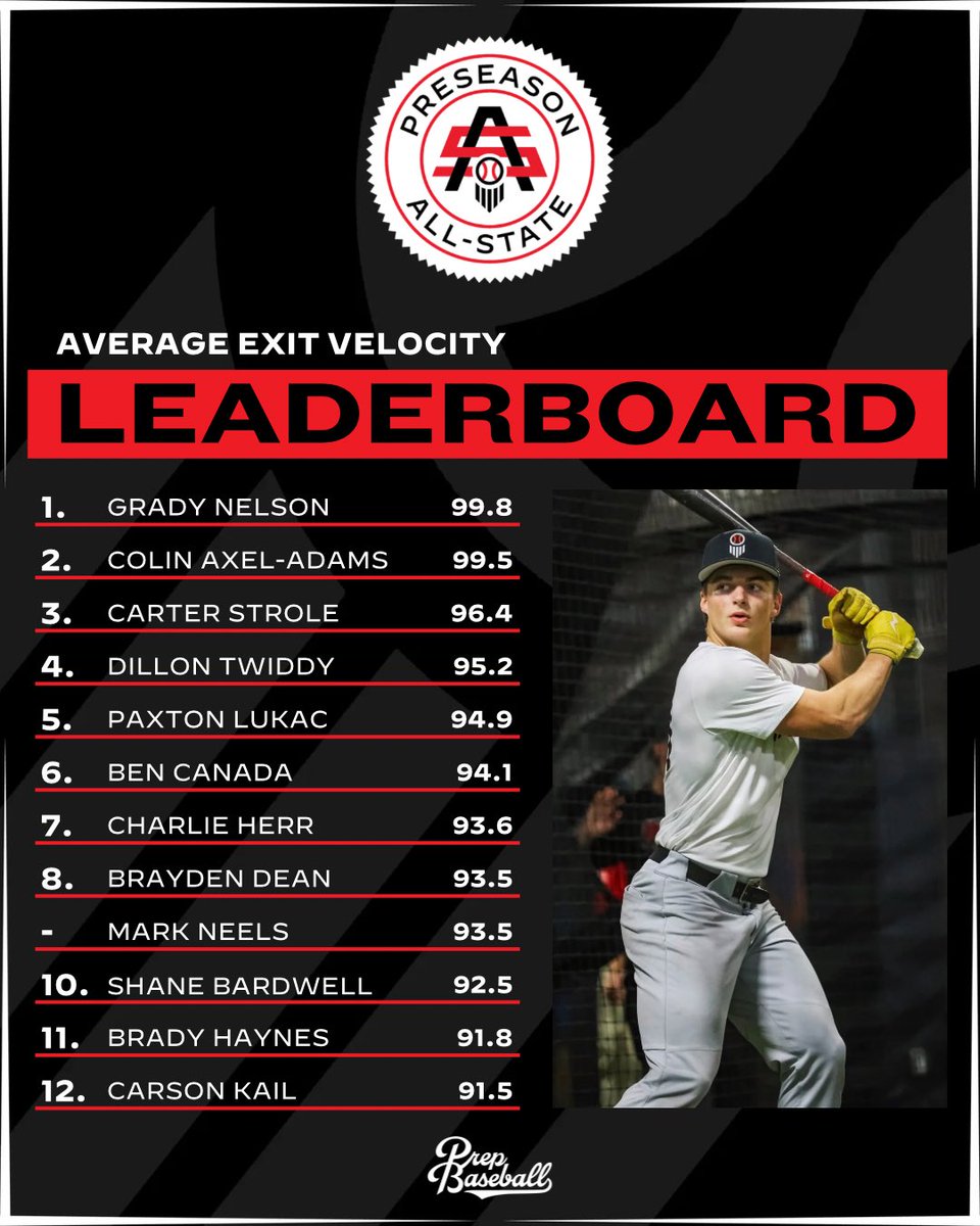Prep Baseball Indiana tweet media