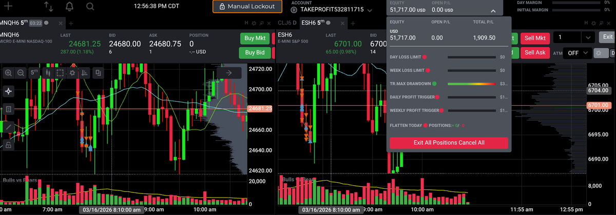 Green_eyesMoney's tweet photo. Transparency is so important in the trading industry.  When you see people faking it to 'make it'  it discredits everyones honest hard work
I always want to be transparent for YOU.  Today I traded the downside on NQ and ES on EVALS.  Here are my reciepts  https://t.co/bjJmGJmvsD https://t.co/2roHOSKebp