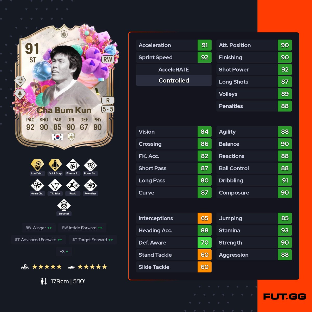 FUT Coin Shop tweet media