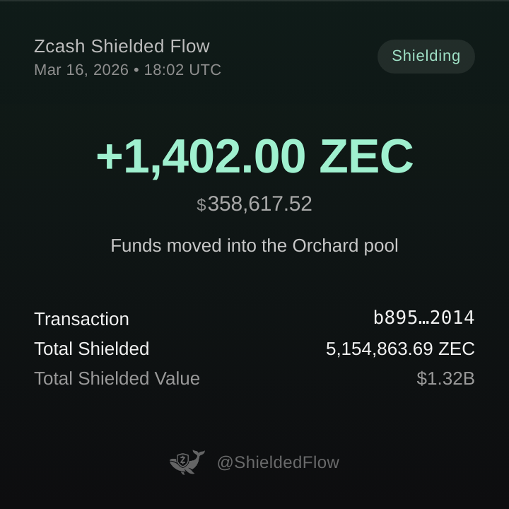 Zcash Shielded Flow 🦓🛡️ⓩ tweet media