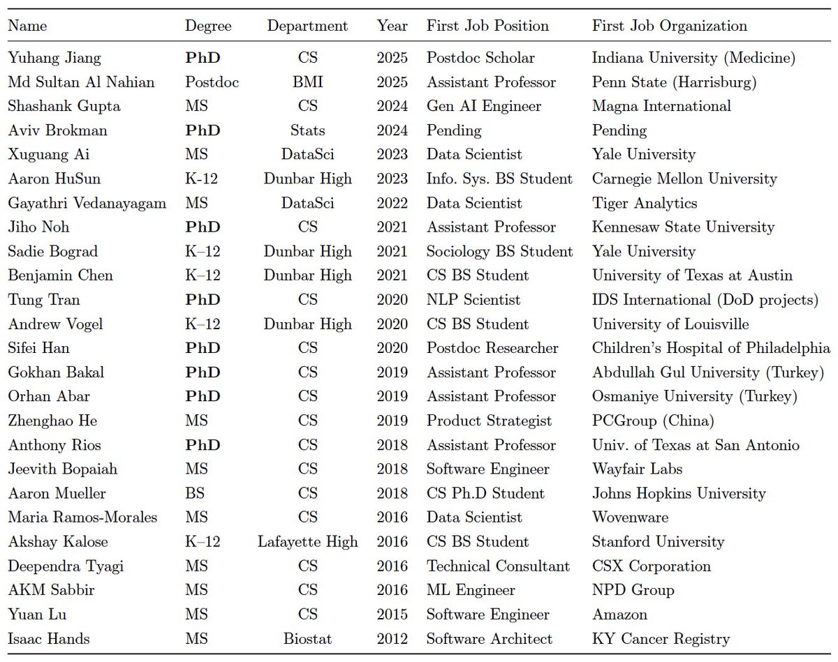 Ramakanth Kavuluru tweet media