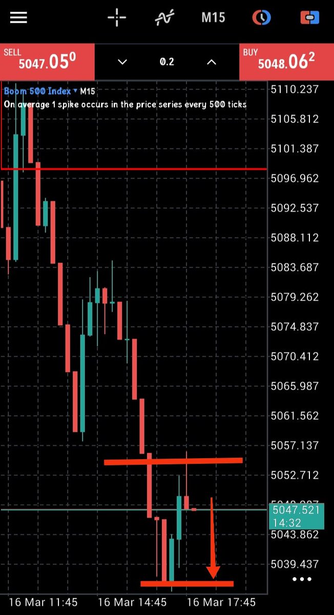 Ninosuga's tweet photo. My candle stick strategy on boom500, results coming soon https://t.co/JLdKtmI0C0