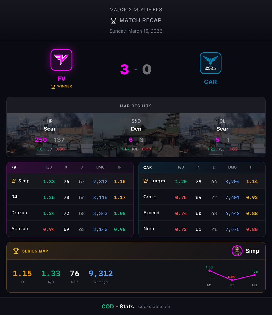 COD-Stats tweet media