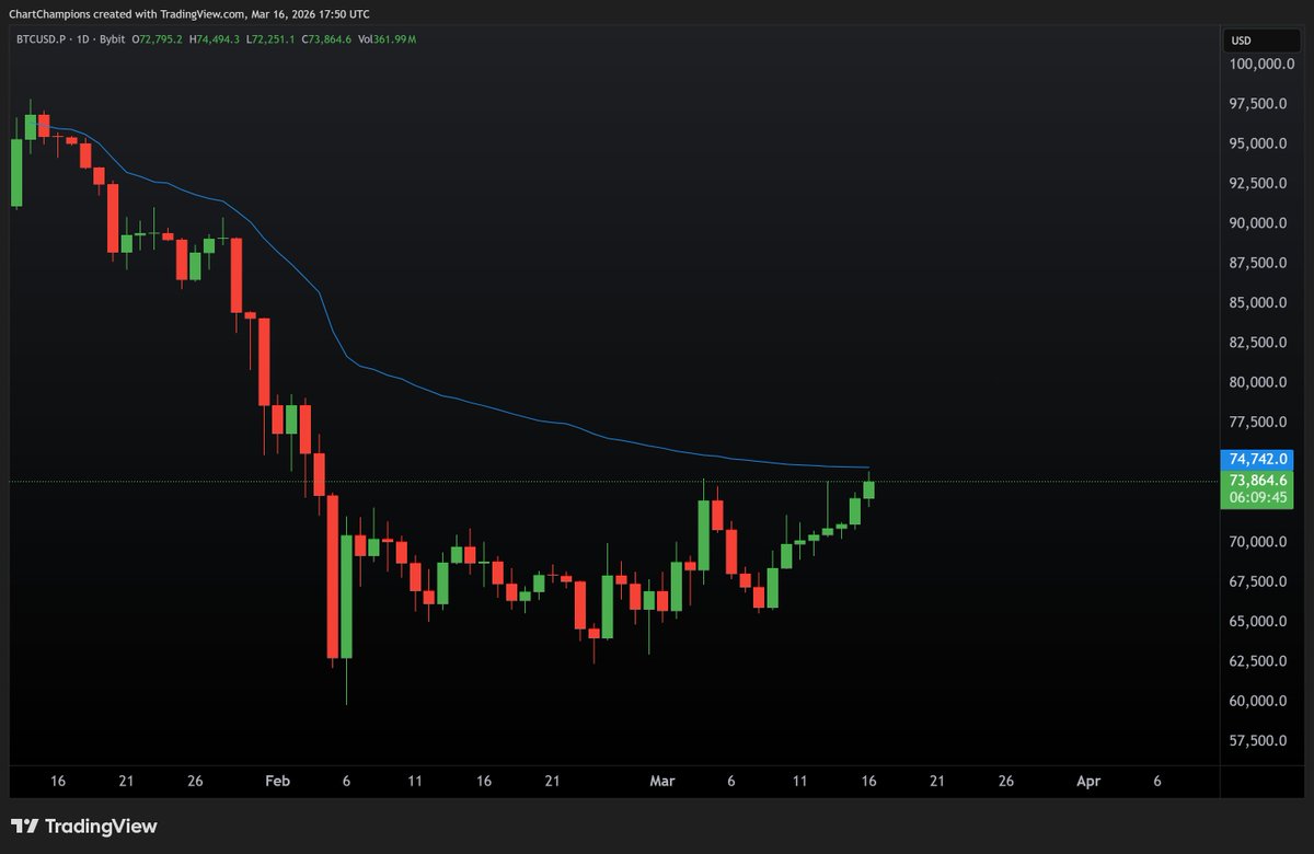 Daniel📈 tweet media