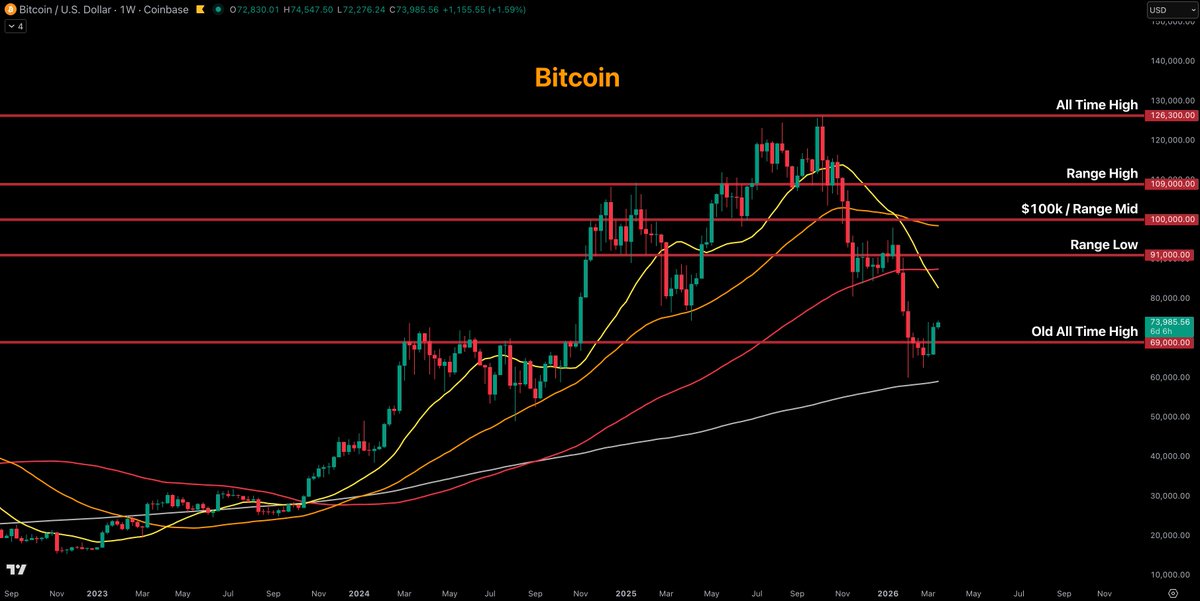 Crypto Currently tweet media