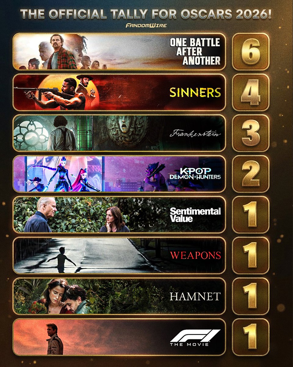 FandomWire tweet media