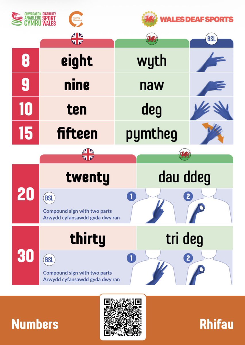 Disability Sport Wales tweet media