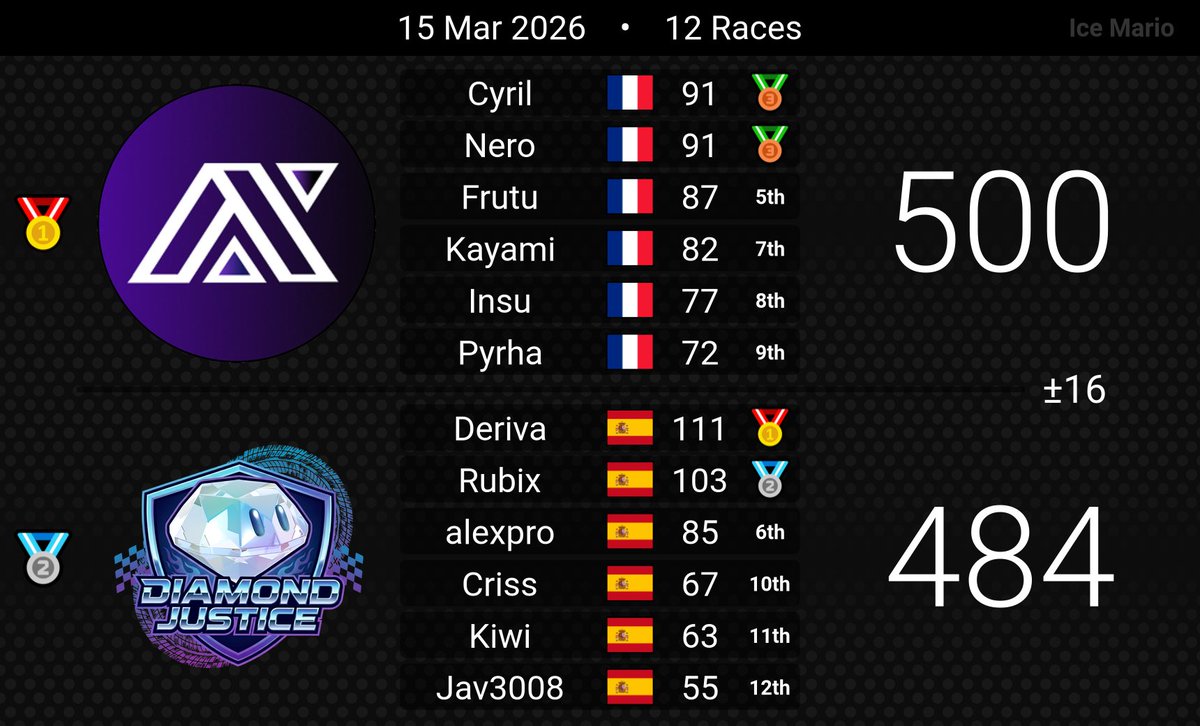 Astroblitz_mk tweet media