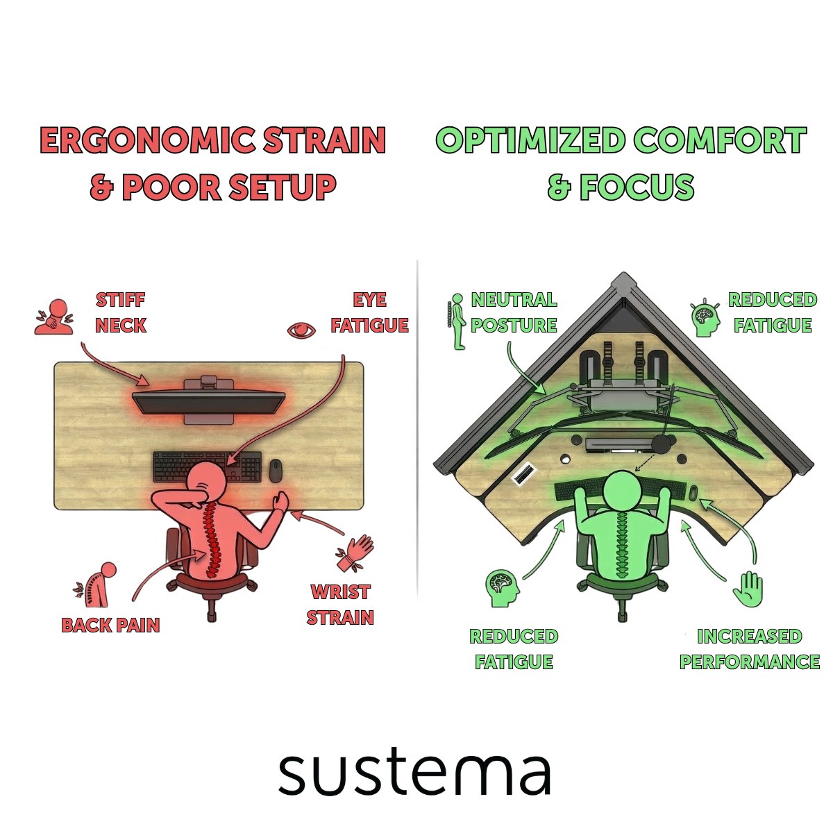SustemaInc's tweet photo. Did you know that improper screen positioning in a control room can lead to work-related injuries and operator burnout? 🛑 Check out our latest guide to ensure optimal comfort and productivity for your operators. A well-planned control room design makes all the difference! https://t.co/WfcsVypWX3