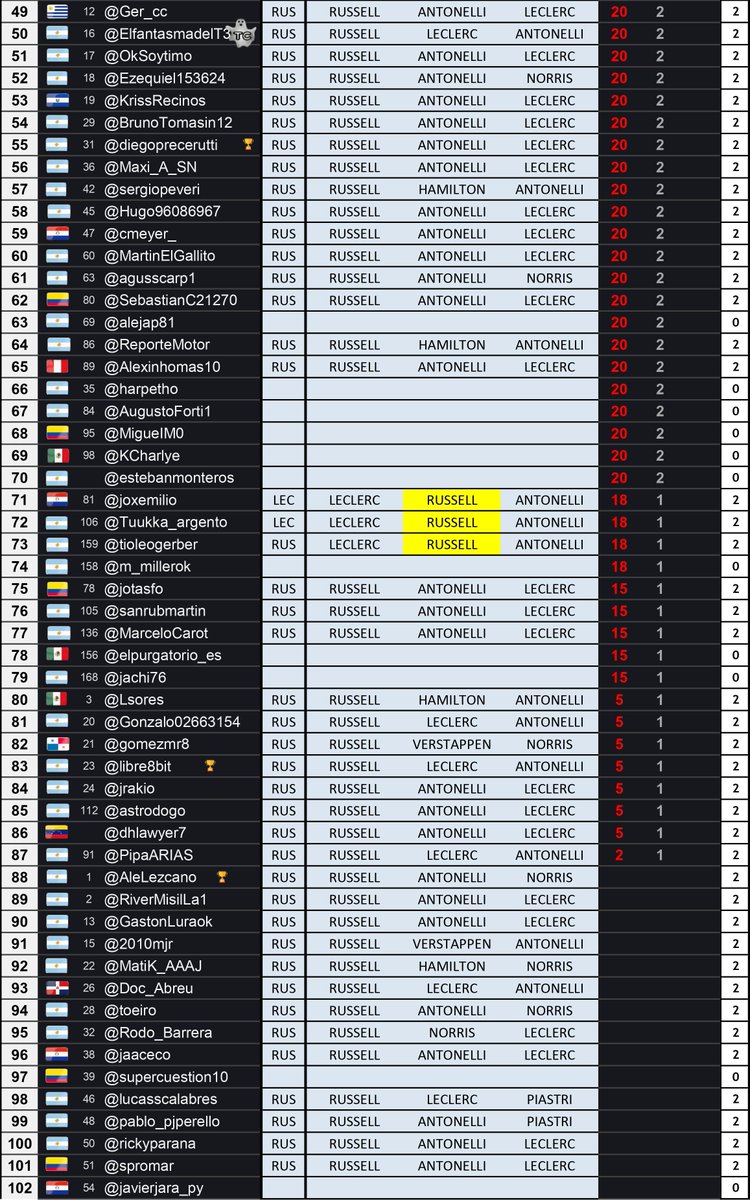 🏁 Vivo F1 tweet media