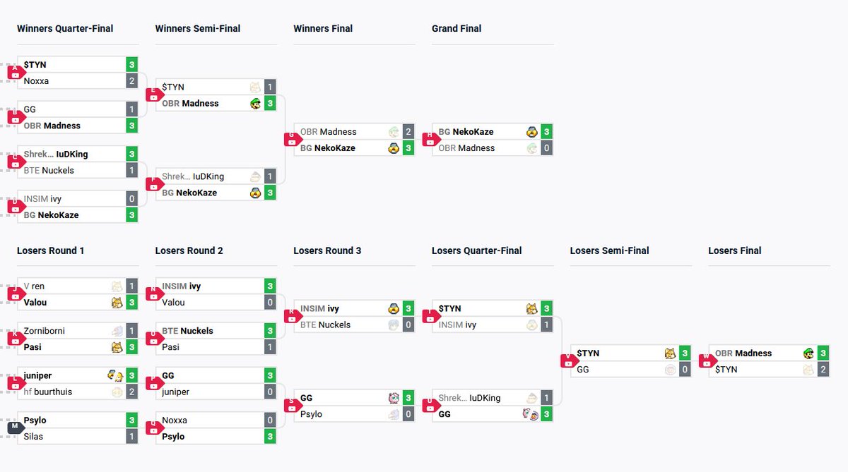 vlerkibaba and the 40 wiis tweet media
