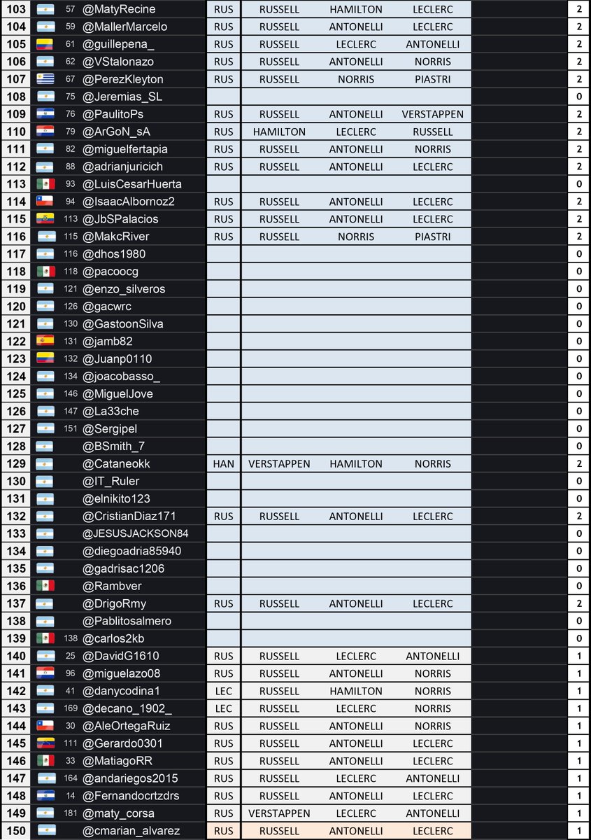 🏁 Vivo F1 tweet media