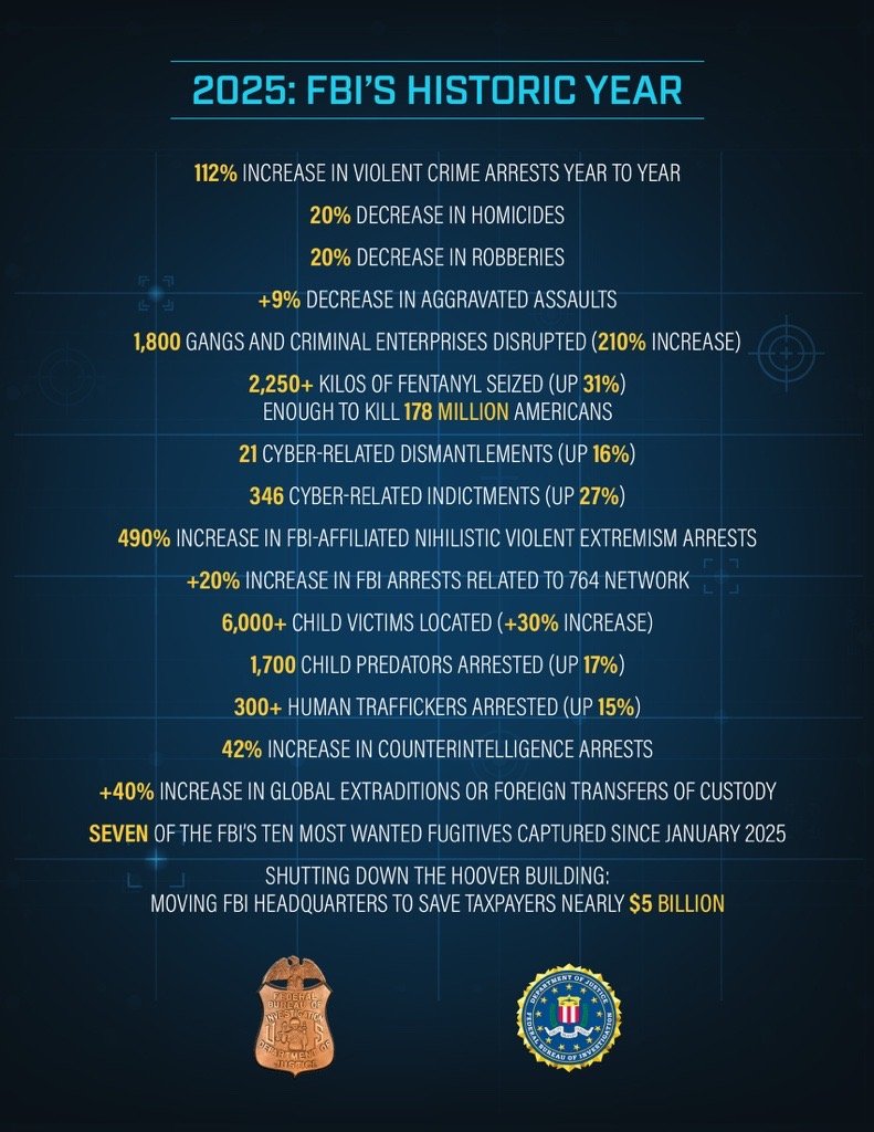 FBI Director Kash Patel tweet media