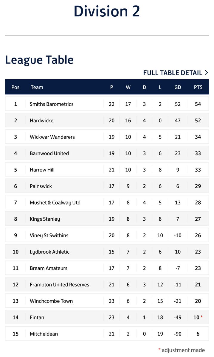 Bream Amateurs FC tweet media