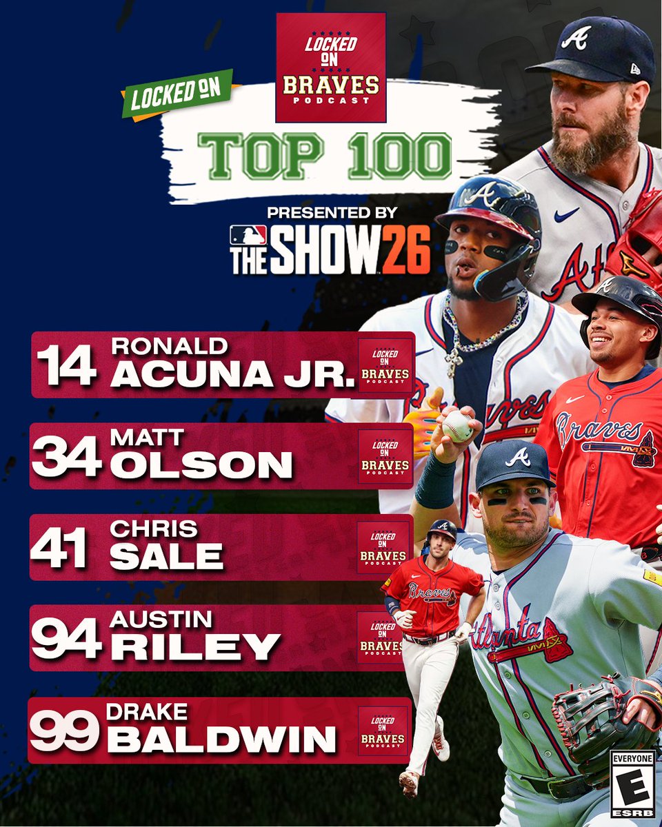 LockedOn_Braves tweet media