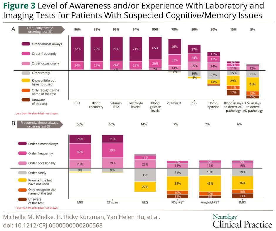 Neurology: Clinical Practice tweet media