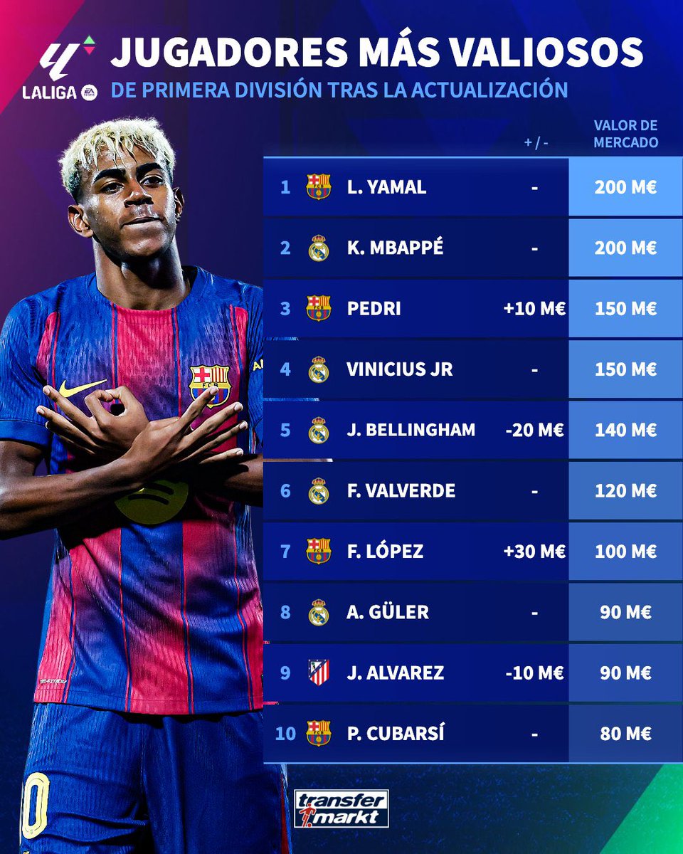 Orgullo Culé tweet media