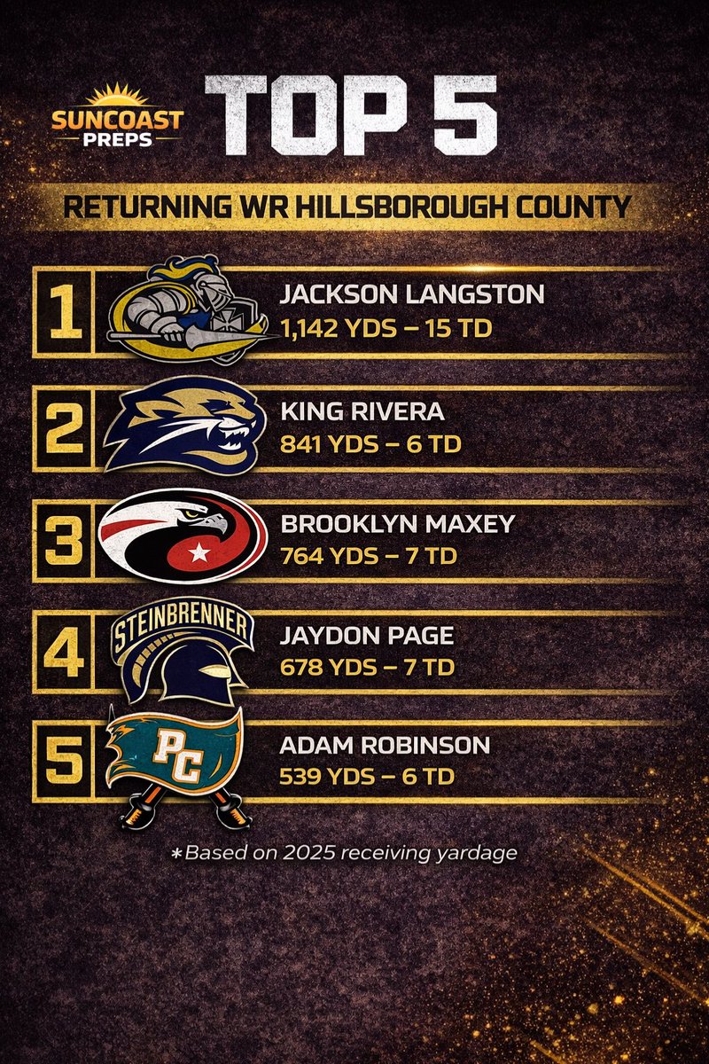 Suncoast Preps tweet media