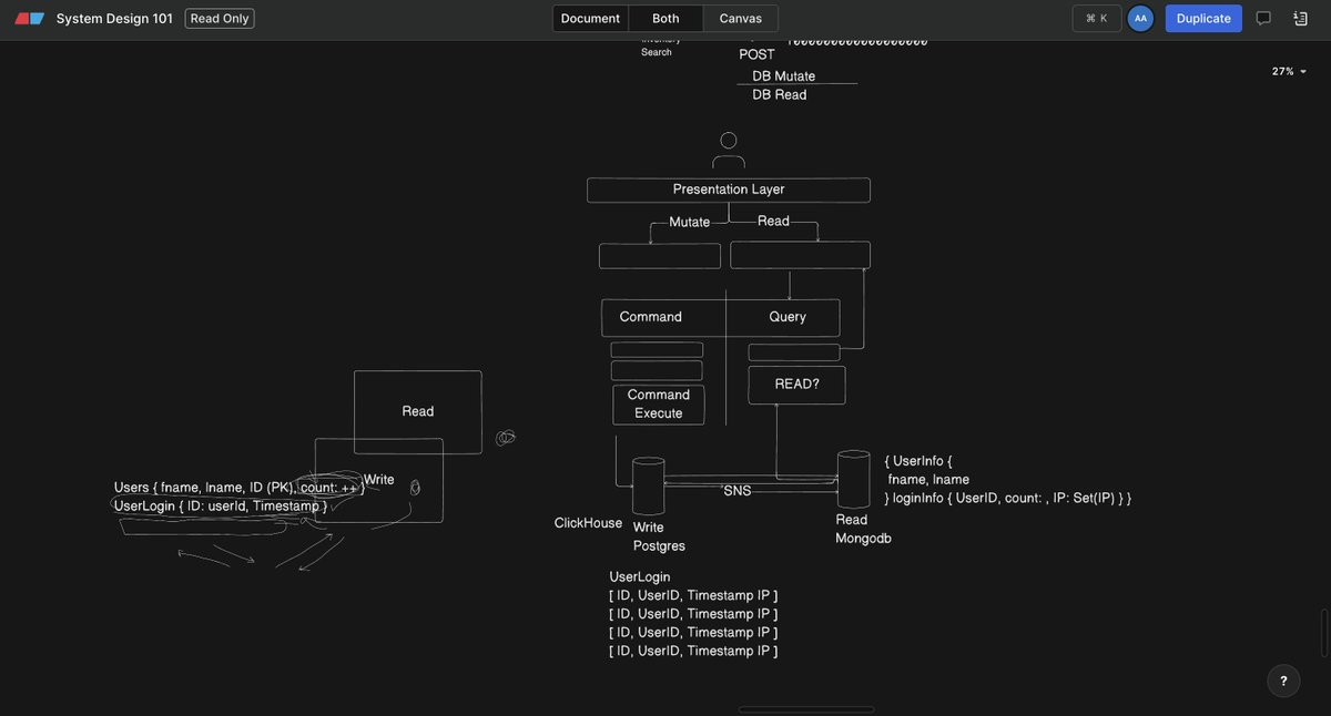 KJDeveloper's tweet photo. 𝗖𝗤𝗥𝗦 &amp; 𝗘𝘃𝗲𝗻𝘁 𝗦𝗼𝘂𝗿𝗰𝗶𝗻𝗴 🔄 

Today we explored CQRS in depth with @Hiteshdotcom Sir and @piyushgarg_dev Sir, understanding read models, write models, commands, queries, and how responsibilities are segregated in scalable systems.  #SystemDesign #Backend #ChaiCode https://t.co/sWIRr3aiFb