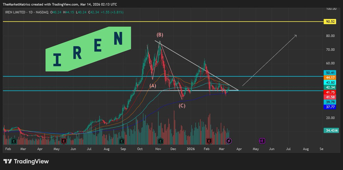 The Market Matrix tweet media