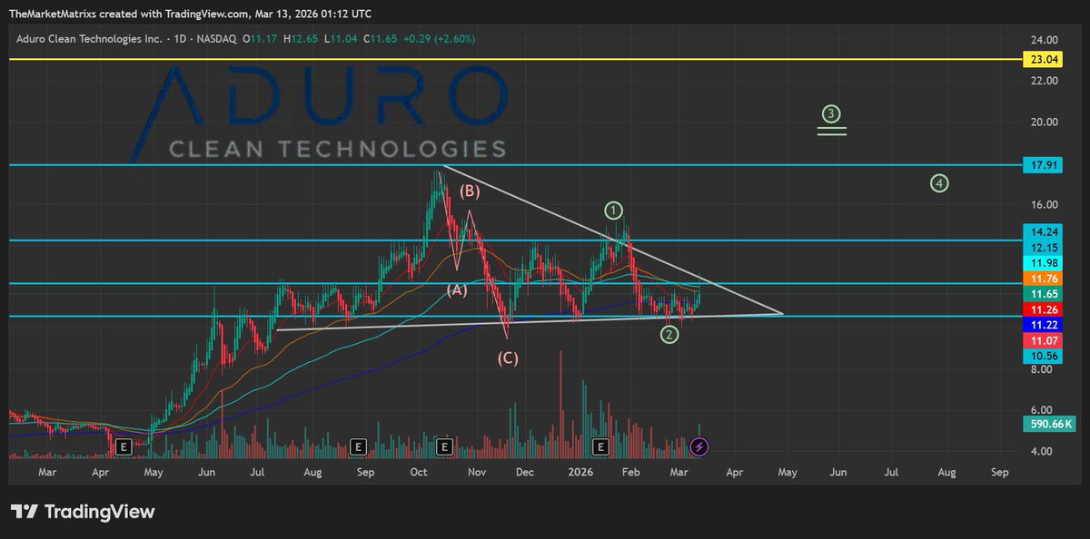 The Market Matrix tweet media