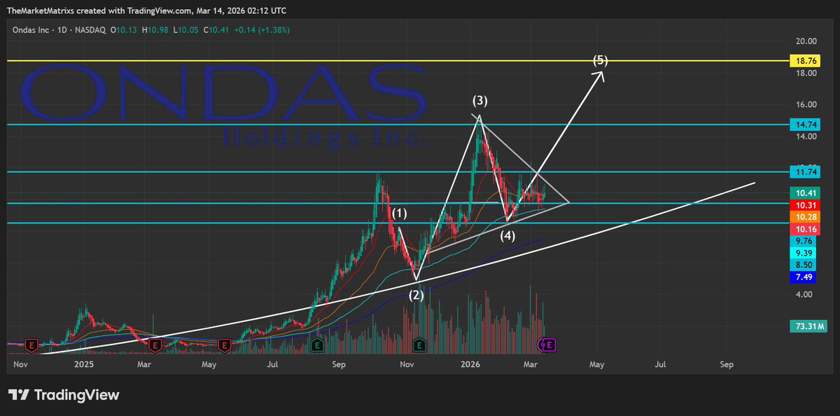 The Market Matrix tweet media