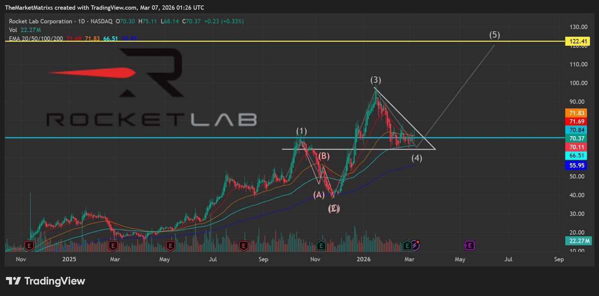The Market Matrix tweet media
