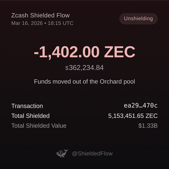 Zcash Shielded Flow 🦓🛡️ⓩ tweet media