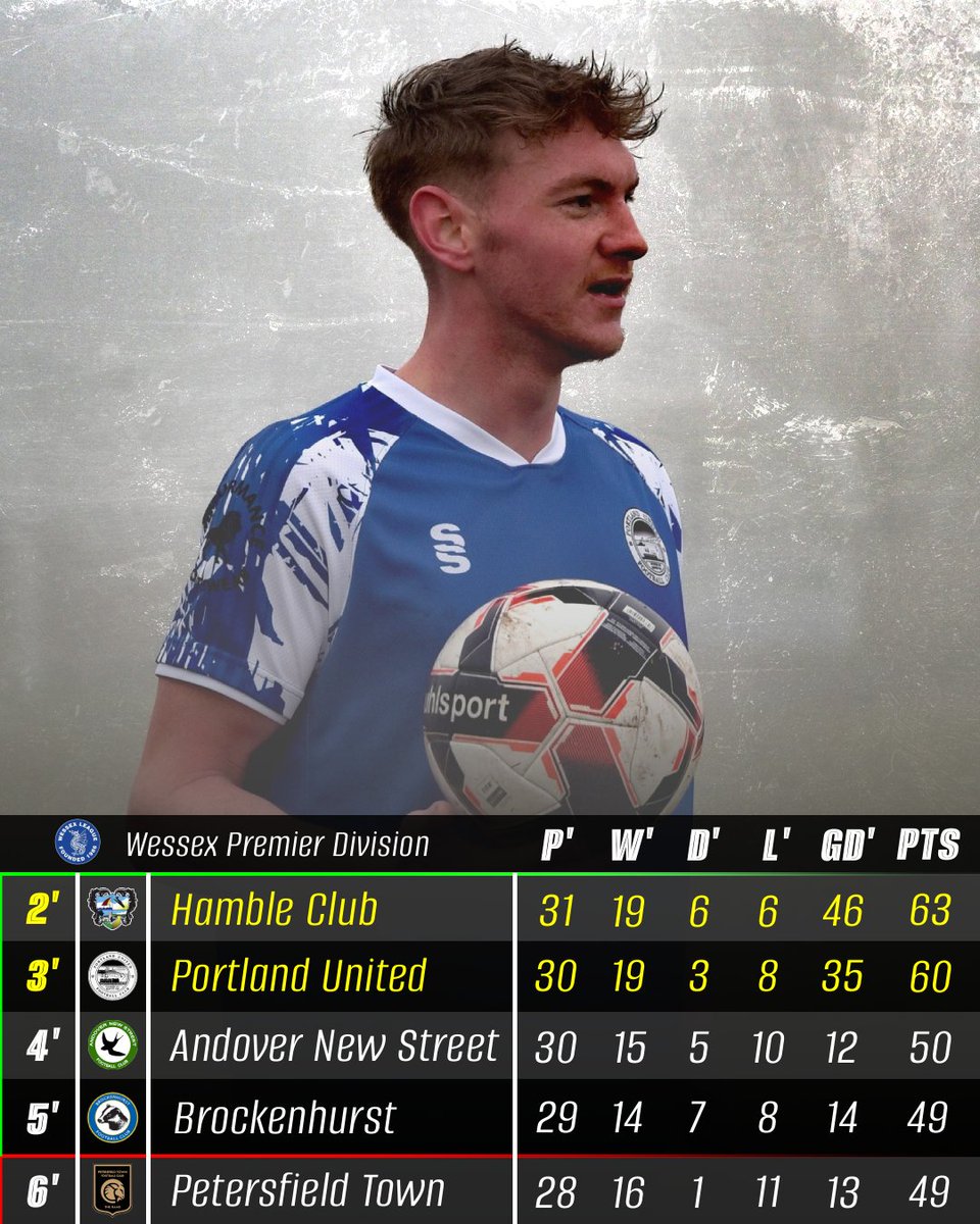 Portland United FC tweet media