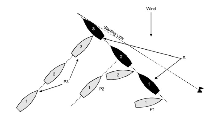 Scuttlebutt Sailing News tweet media