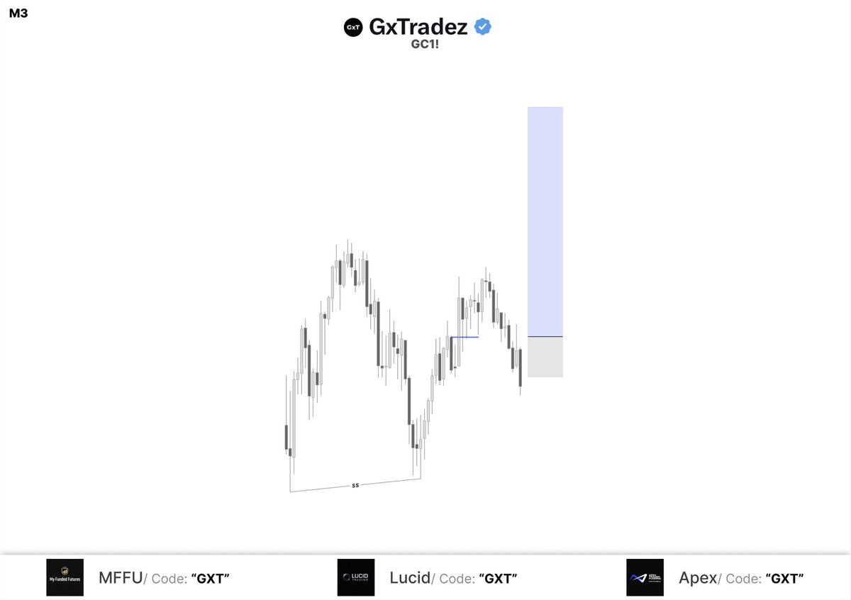 GxTradez tweet media