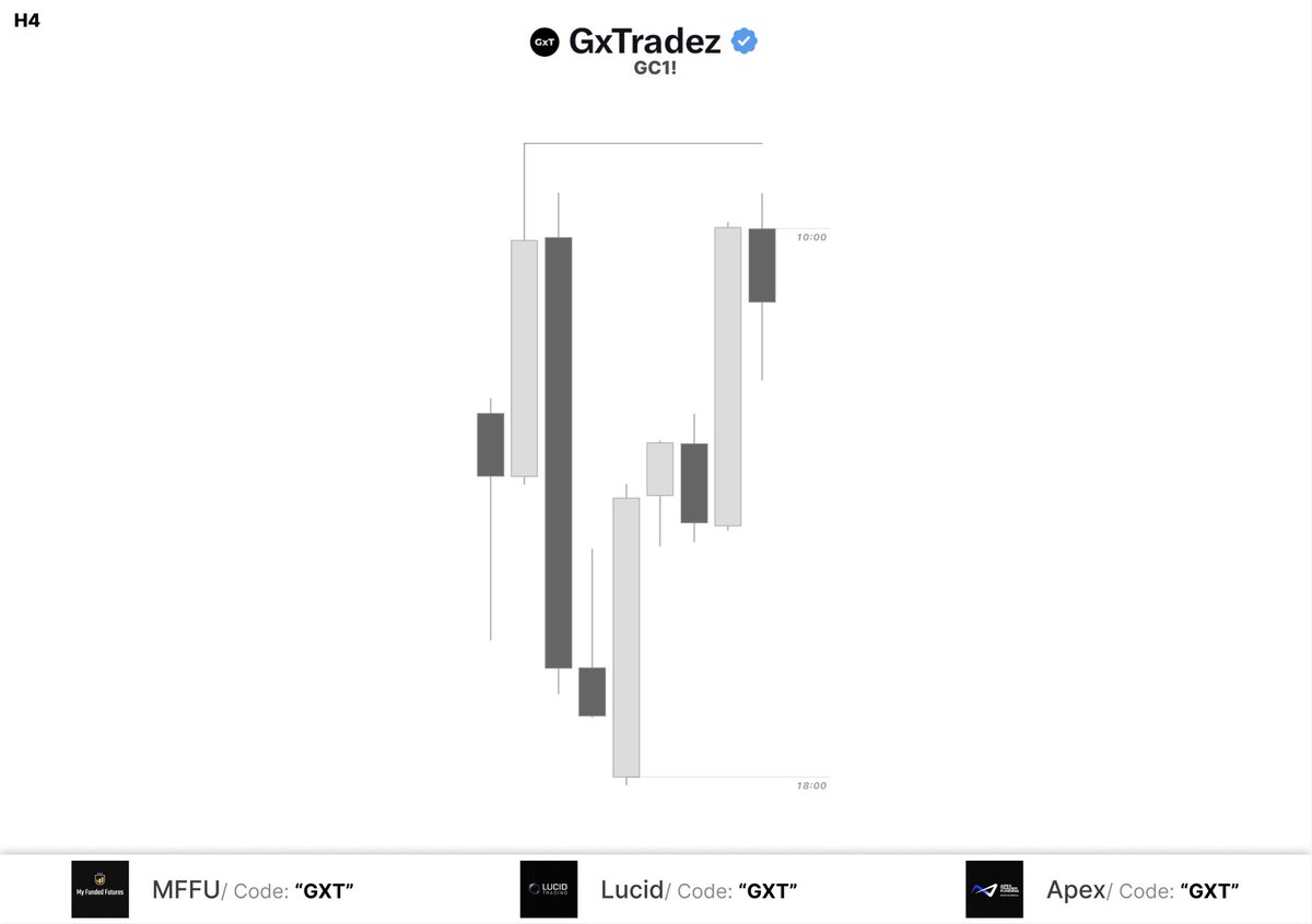 GxTradez tweet media